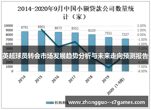 英超球员转会市场发展趋势分析与未来走向预测报告 英超球员转会市场发展趋势分析与未来走向预测报告