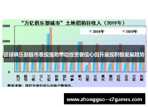 足球俱乐部股市表现强劲带动投资者信心回升呈现积极发展趋势