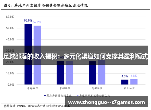 足球部落的收入揭秘：多元化渠道如何支撑其盈利模式