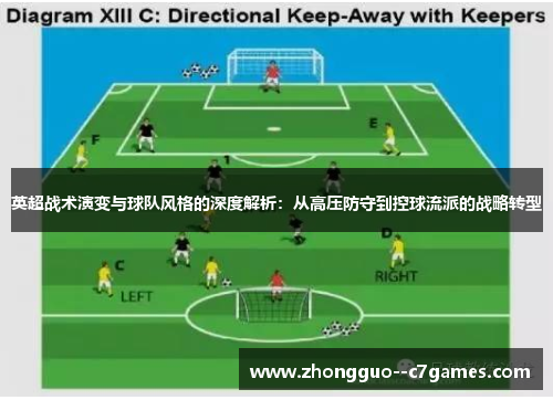 英超战术演变与球队风格的深度解析：从高压防守到控球流派的战略转型