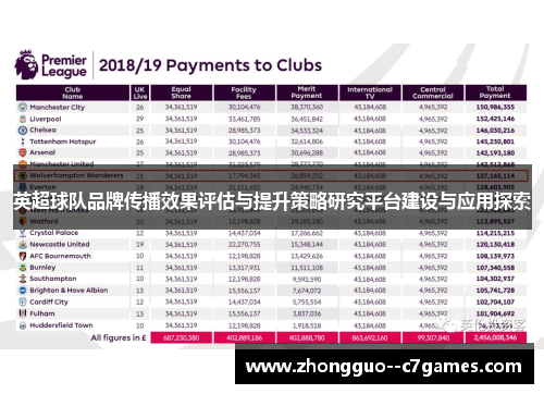 英超球队品牌传播效果评估与提升策略研究平台建设与应用探索 英超球队品牌传播效果评估与提升策略研究平台建设与应用探索