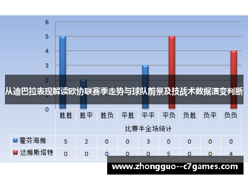 从迪巴拉表现解读欧协联赛季走势与球队前景及技战术数据演变判断