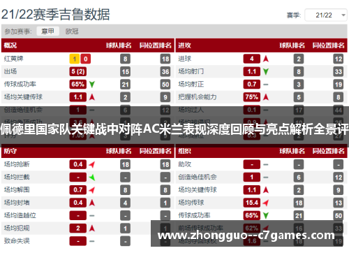 佩德里国家队关键战中对阵AC米兰表现深度回顾与亮点解析全景评