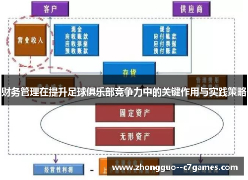 财务管理在提升足球俱乐部竞争力中的关键作用与实践策略